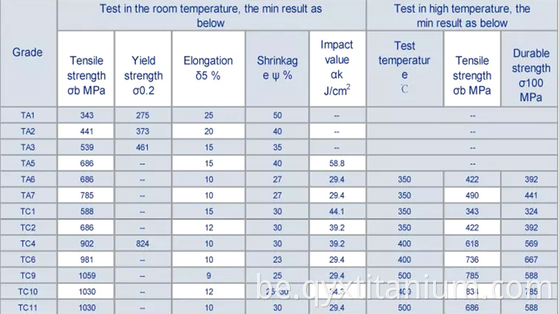Тытанавы бар gr1 gr2 gr5 gr7 gr9 titanium цана за бар і стрыжань ASTM B348 ASTMF67 ASTM F136